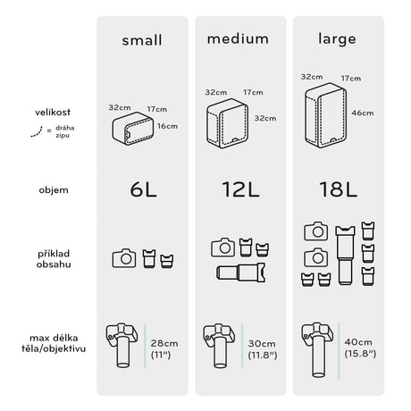 Kameraeinsatz Peak Design Camera Cube Medium V1