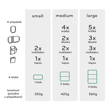 Kameraeinsatz Peak Design Camera Cube Medium V1