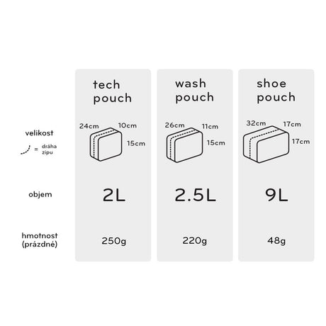 Kulturbeutel Peak Design Wash Pouch schwarz